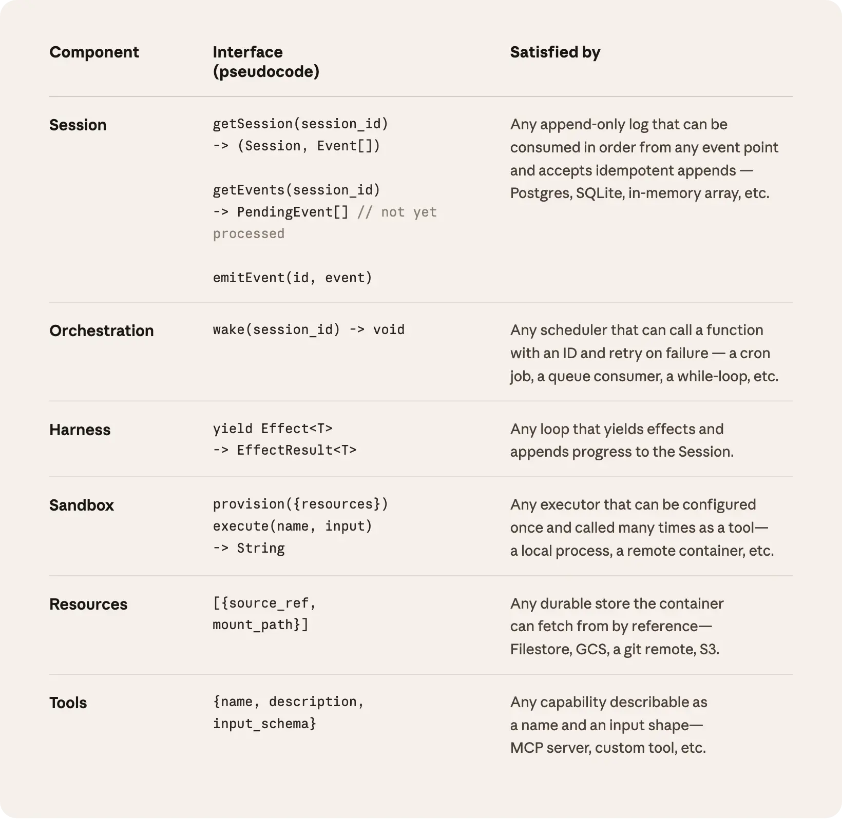 What Is Claude Managed Agents
