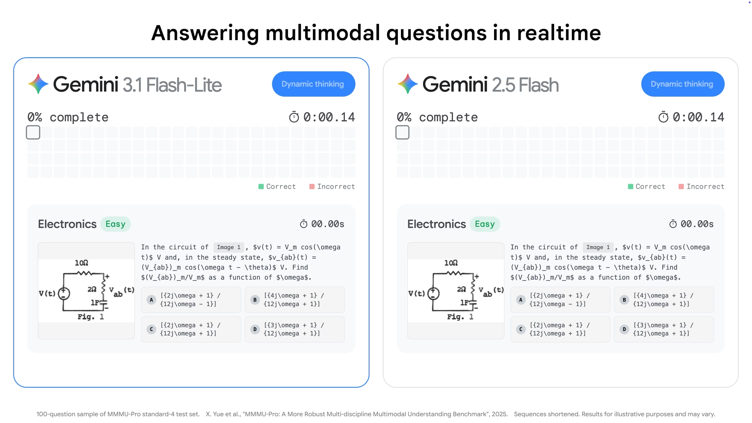 Gemini 3.1 Flash-Lite