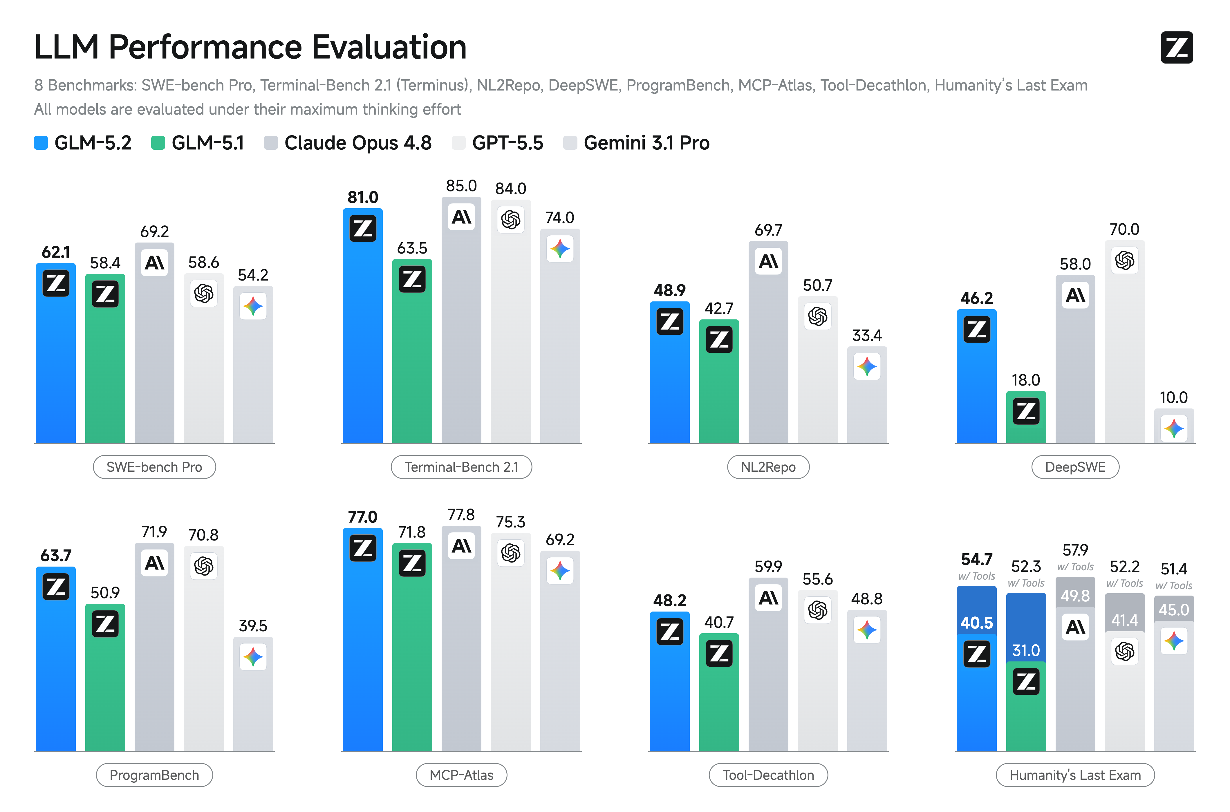 benchmarks 