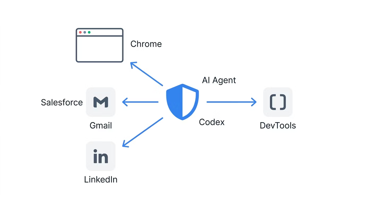 Why Browser Coding Agents Have a Different Security Profile