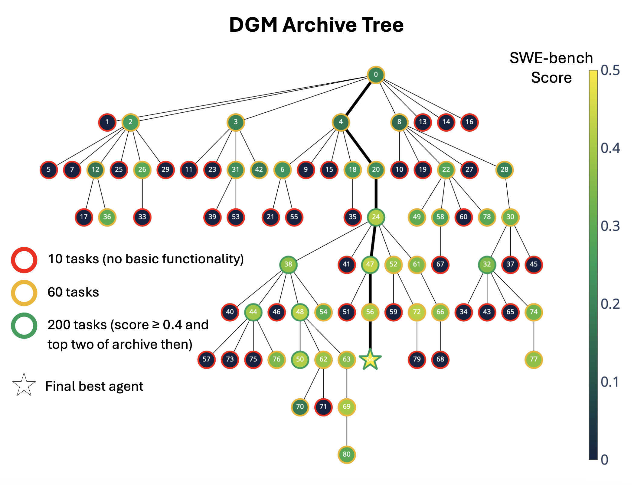 What Are Meta's Hyperagents?