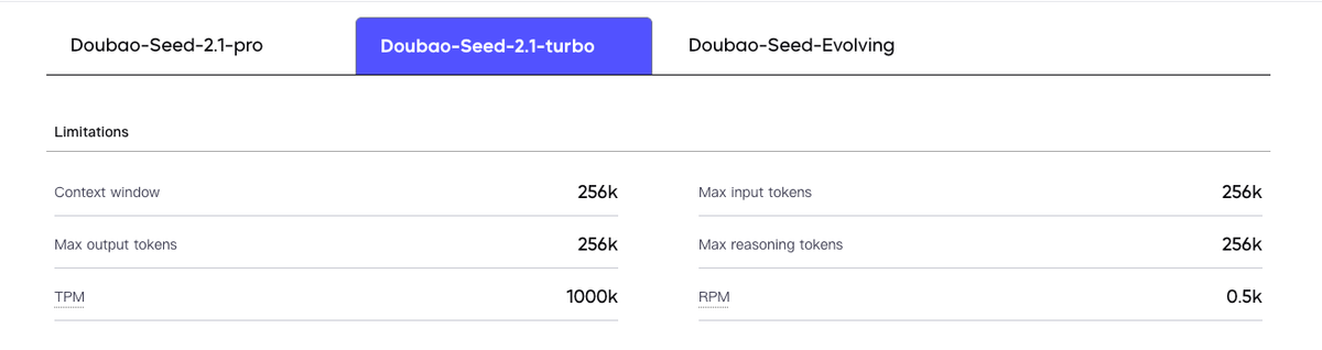 Tasks where Turbo remains competitive