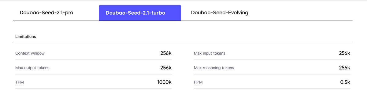 Tasks where Turbo remains competitive