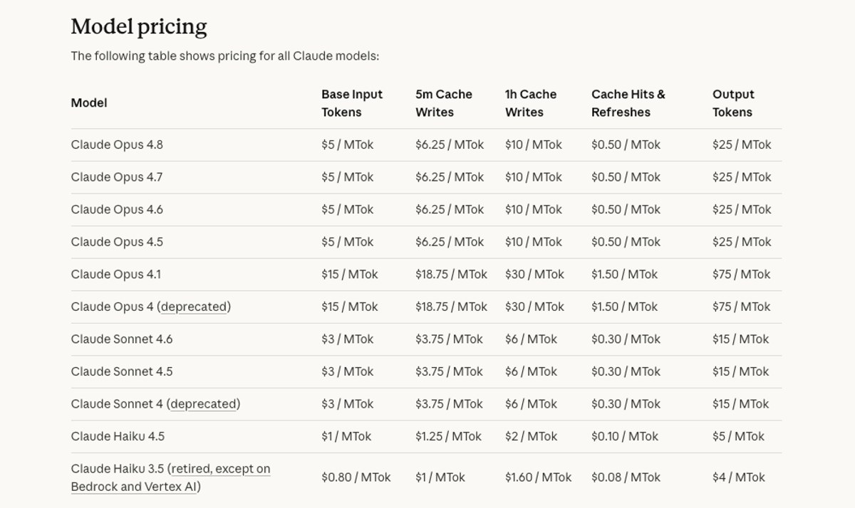 API constraints and compatibility