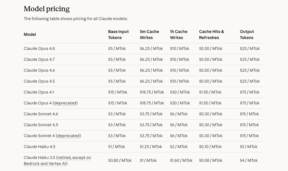 API constraints and compatibility