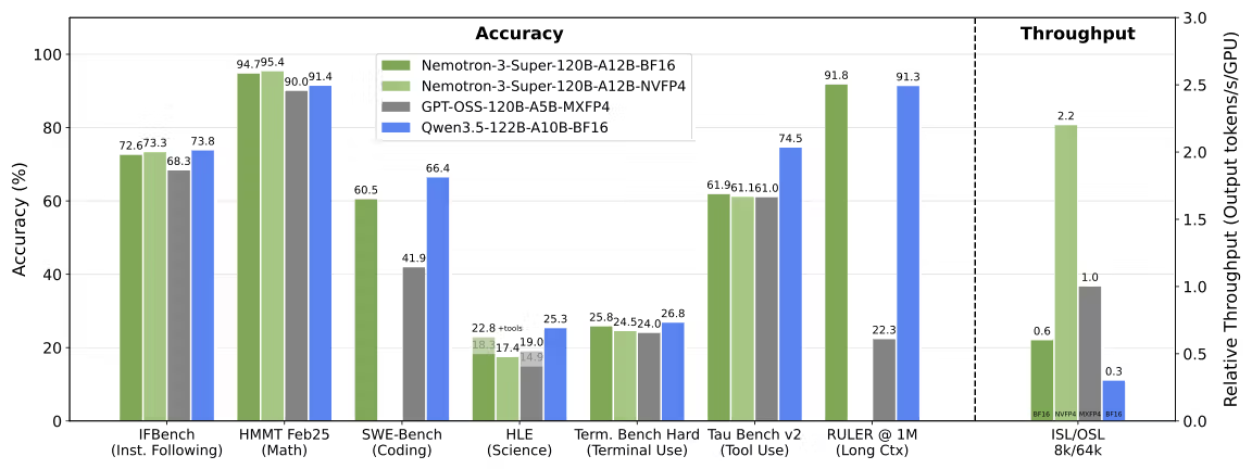 SWE-Bench Verified — SWE-Agent scaffold (Mart 2026 verileri)