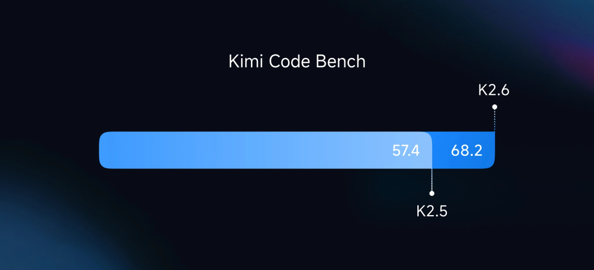 What's Actually New vs K2.5