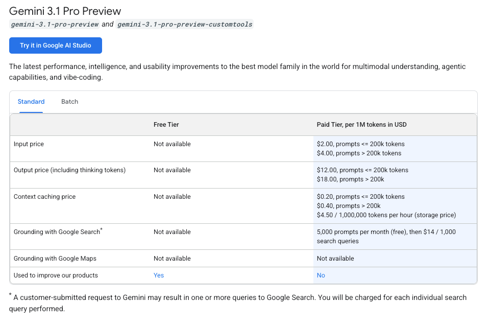 Gemini 3.1 Pro: Cost Control