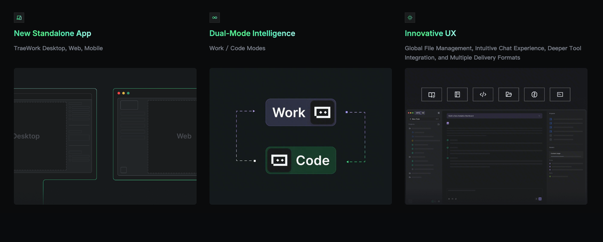 TRAE Work, which switches between Work, Code, and Design modes across desktop and web and keeps project files in one workspace. 