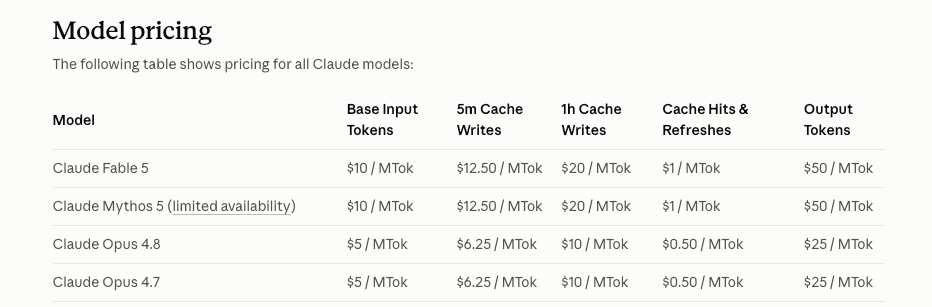 API cost