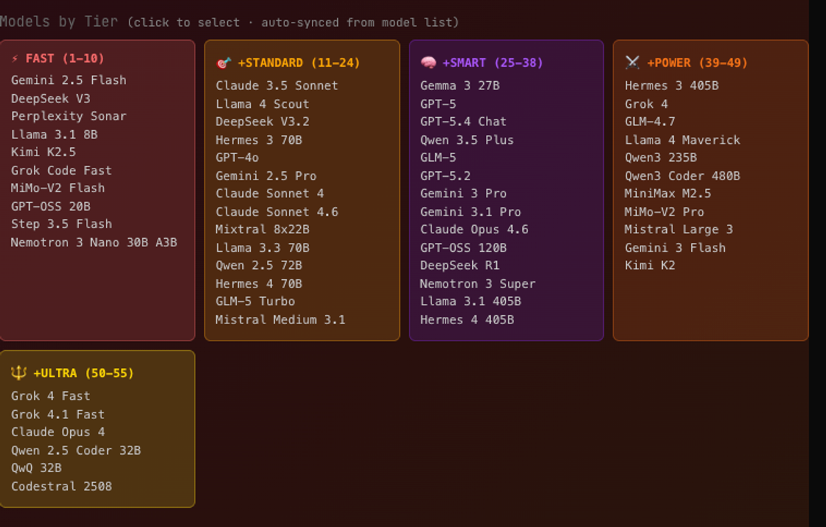 G0DM0D3 Modes: Classic vs Ultraplinian