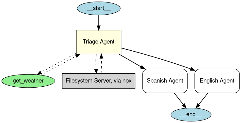What Python Automation Means for Developers in 2027