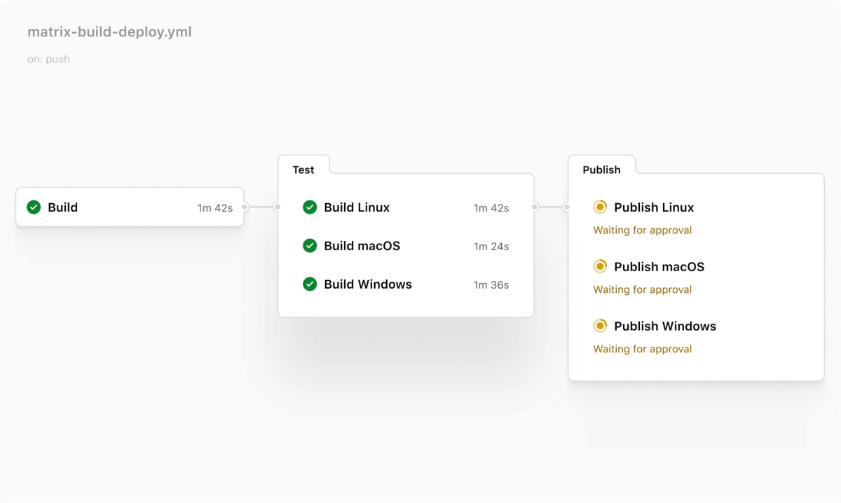 Monitor, Review, and Respond to Incidents