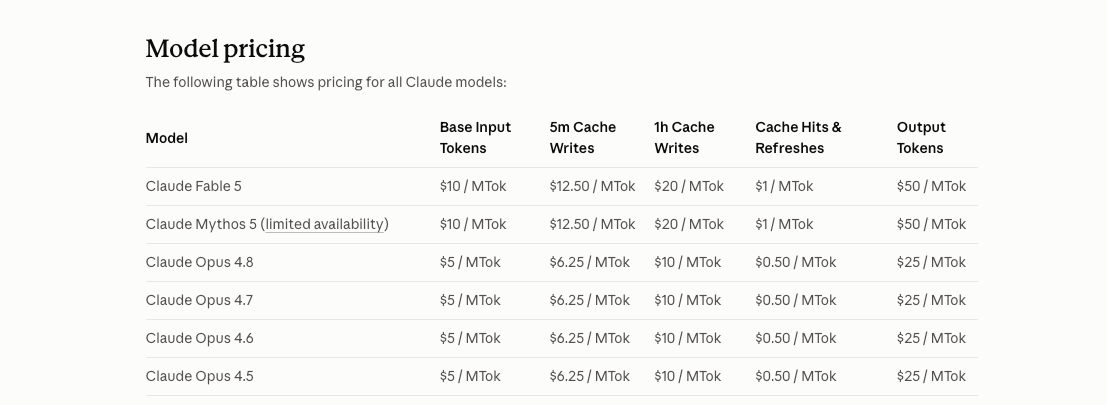 June 22 usage credits: Fable burns ~2x Opus per task