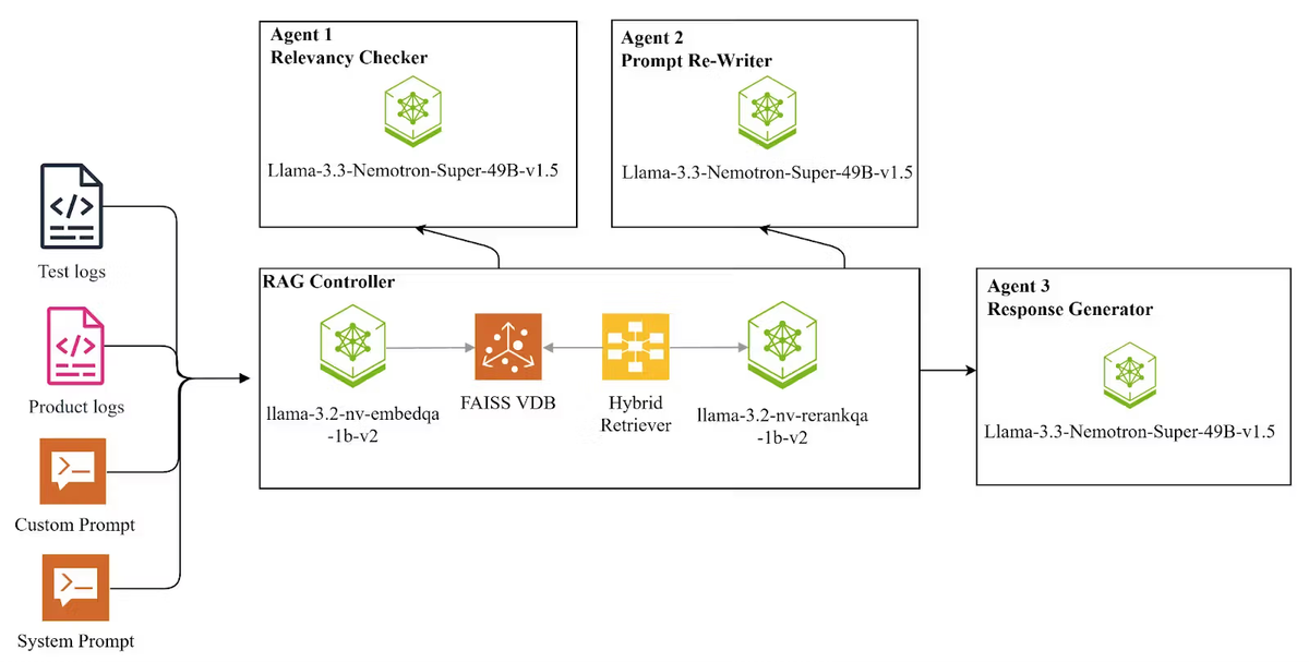 Nemotron para workflows agênticos