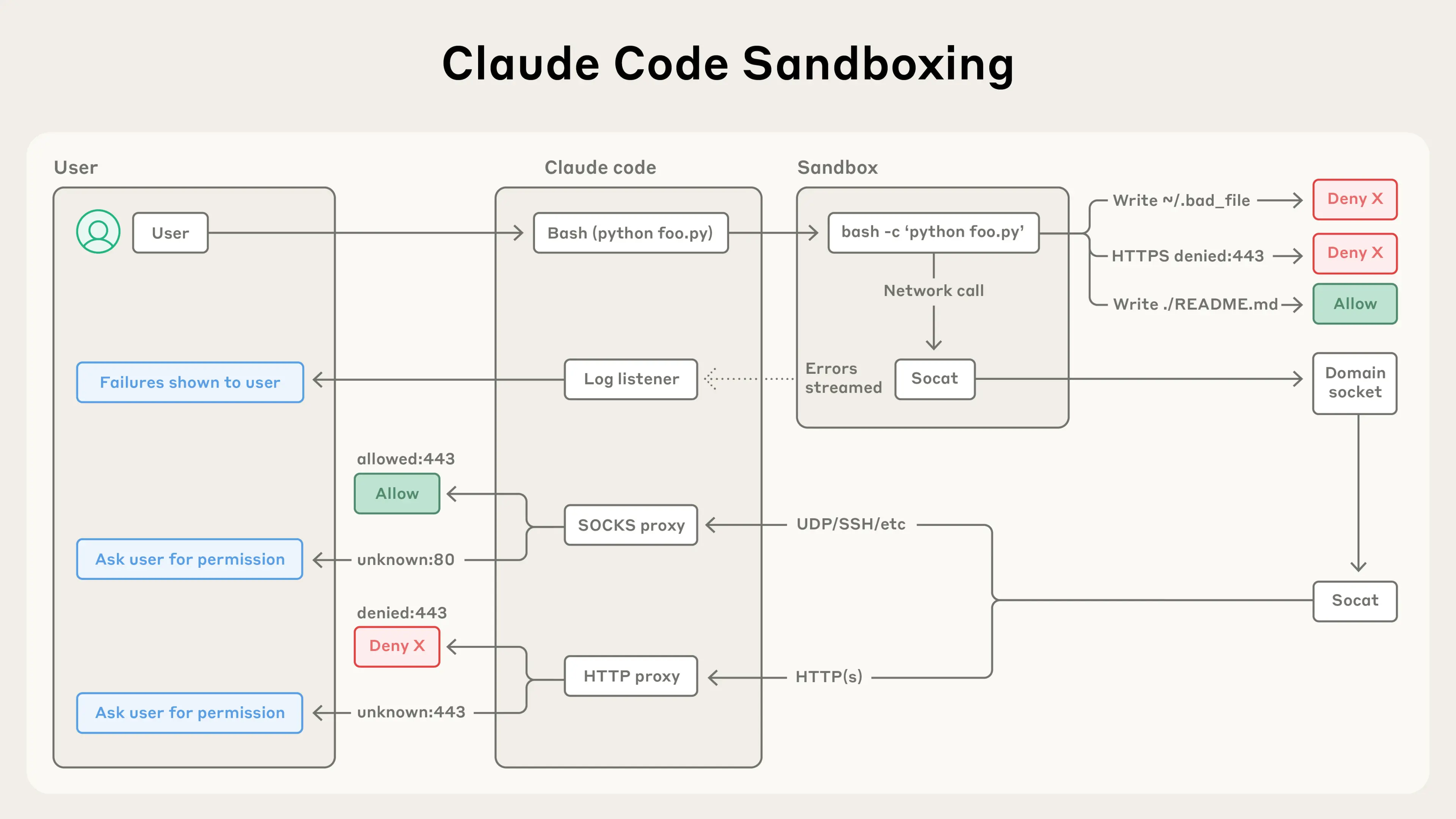 Claude Code: Remote Control Setup