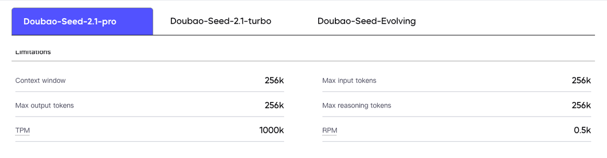 Coding tasks where Pro reports stronger results