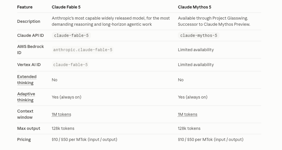 The Decision: Should You Wait for Mythos Access?