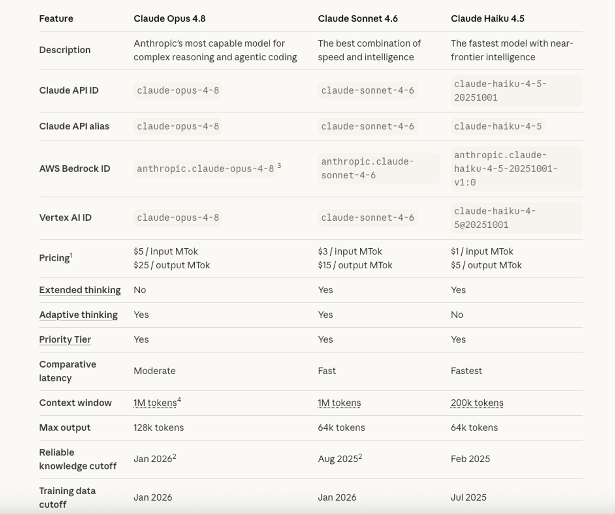 Quick Answer: Should 4.7 Users Upgrade?