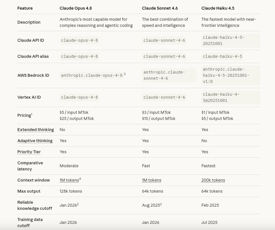 Quick Answer: Should 4.7 Users Upgrade?