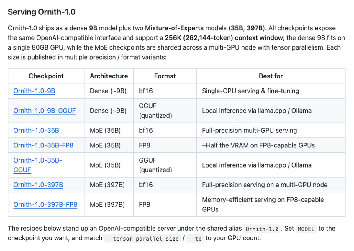 Ornith-1.0 is most worth testing for developers and teams who specifically want an open-weight