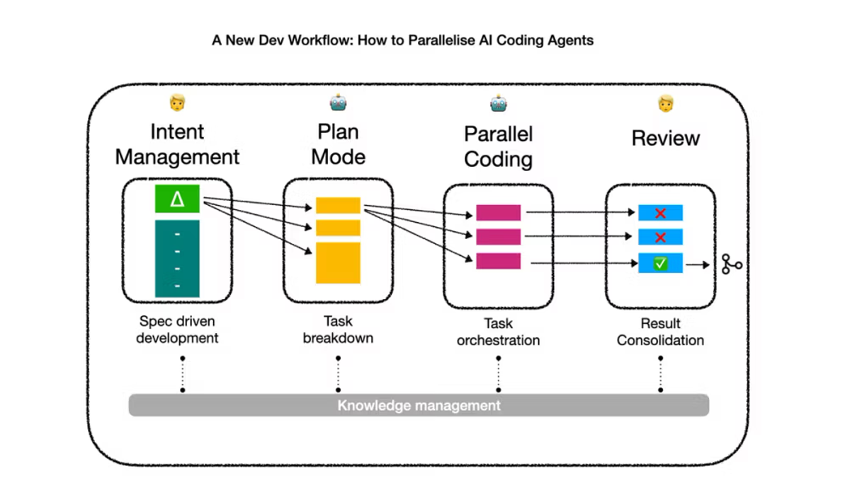 Local-first workflows