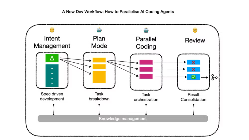 Local-first workflows