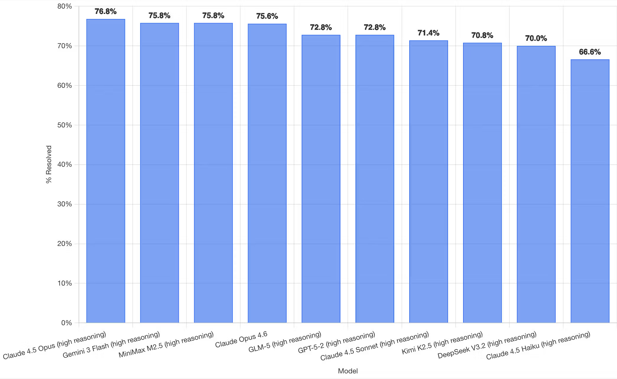 MiniMax M2.5: Pricing Breakdown