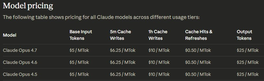 The One Catch: Same Price, Different Token Count