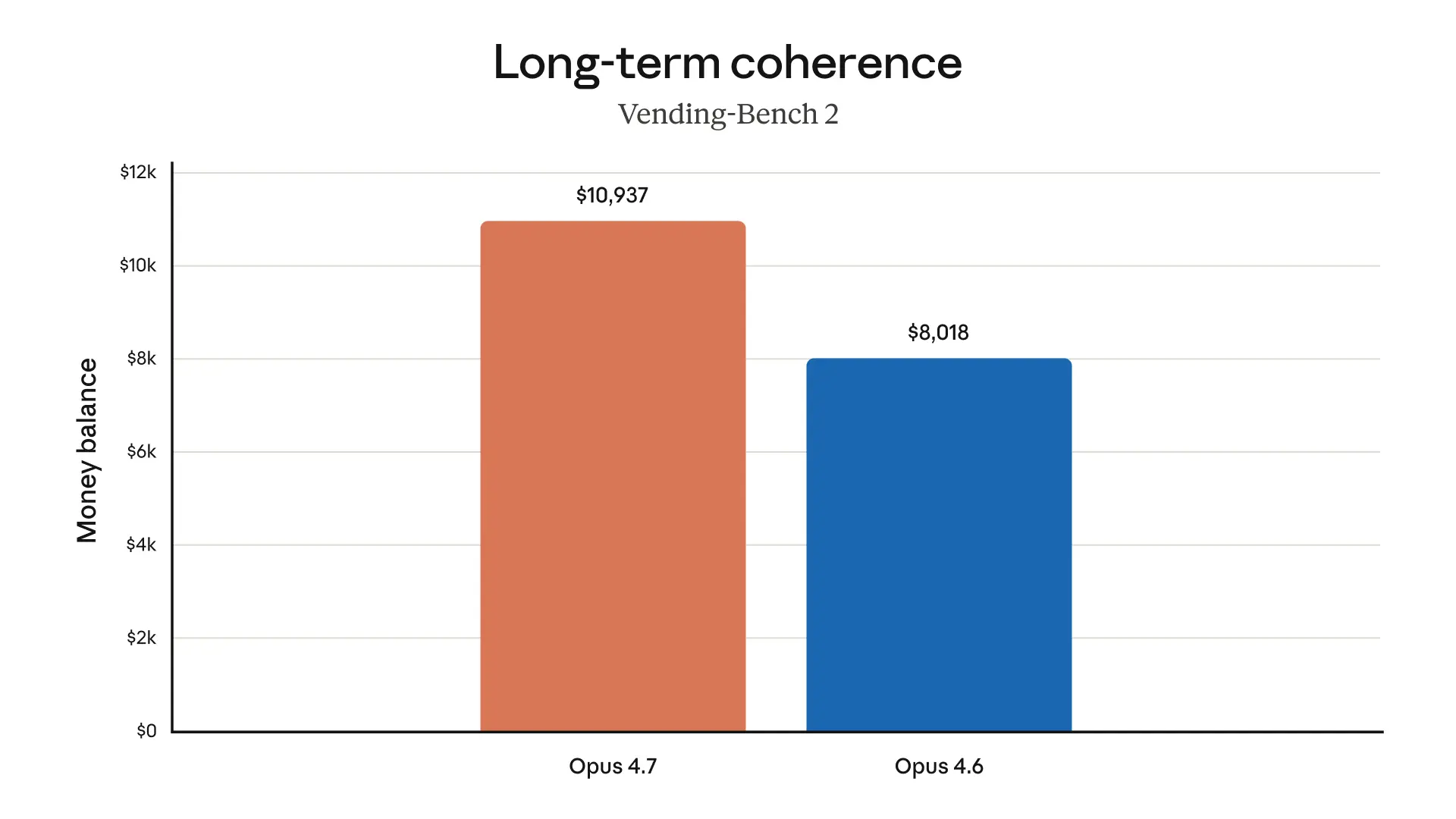 Benchmark Comparison Table