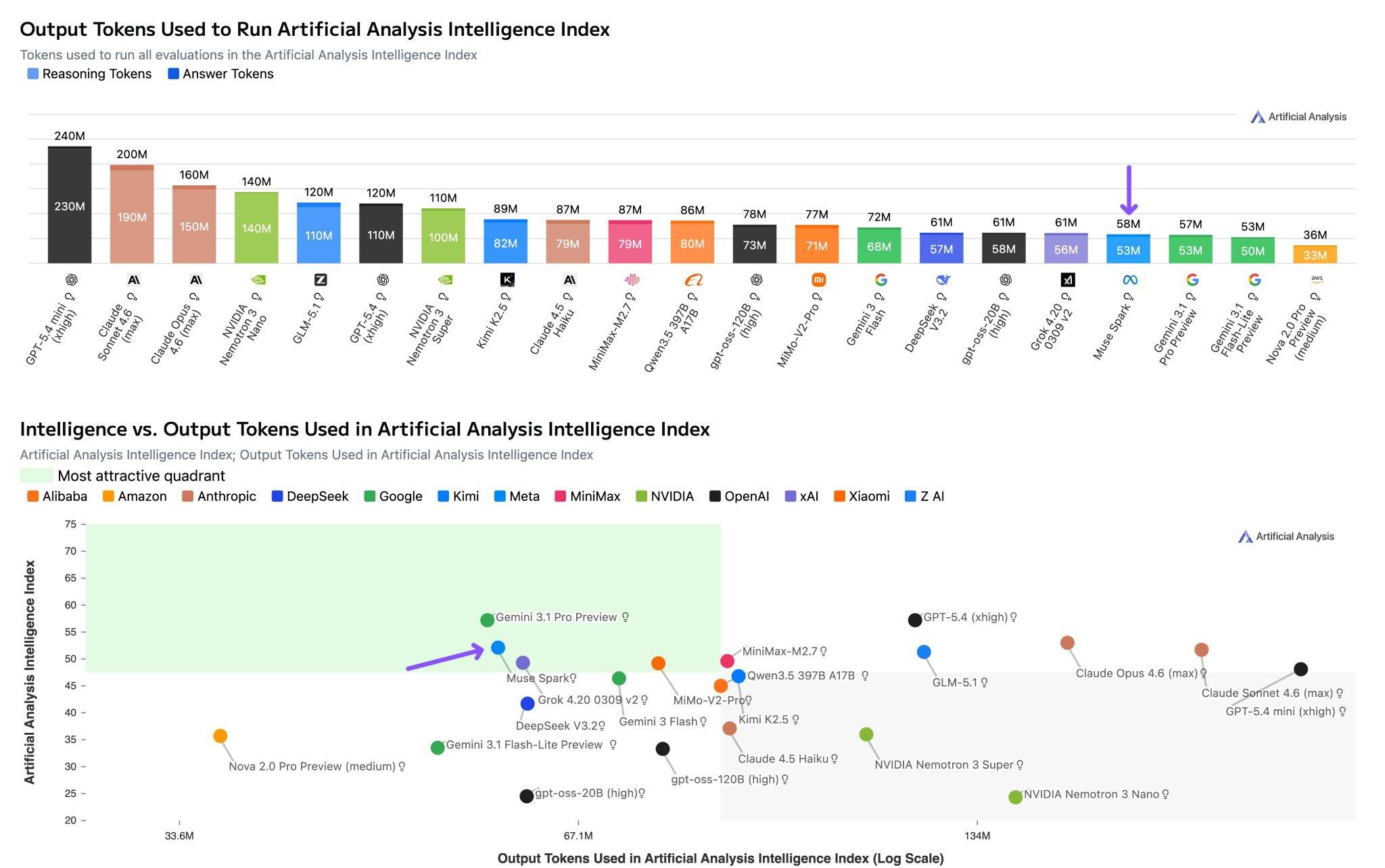 How It Compares to Frontier Models
