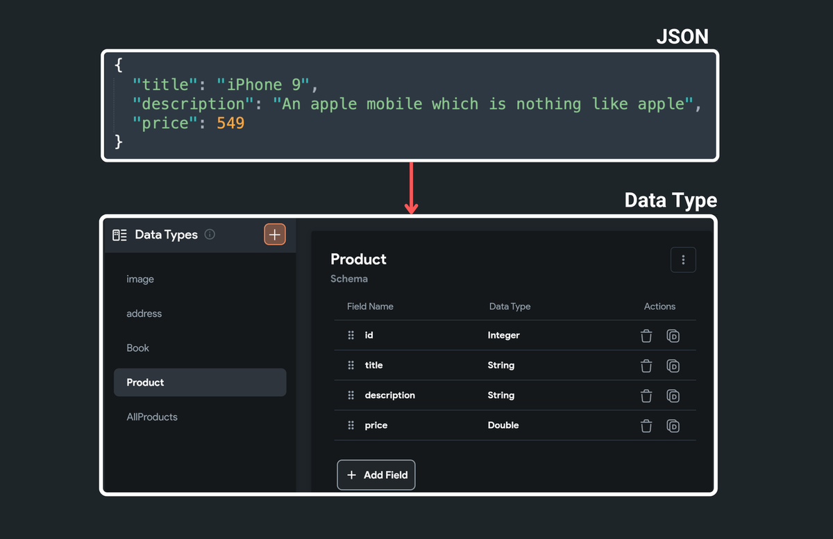 Data Modeling