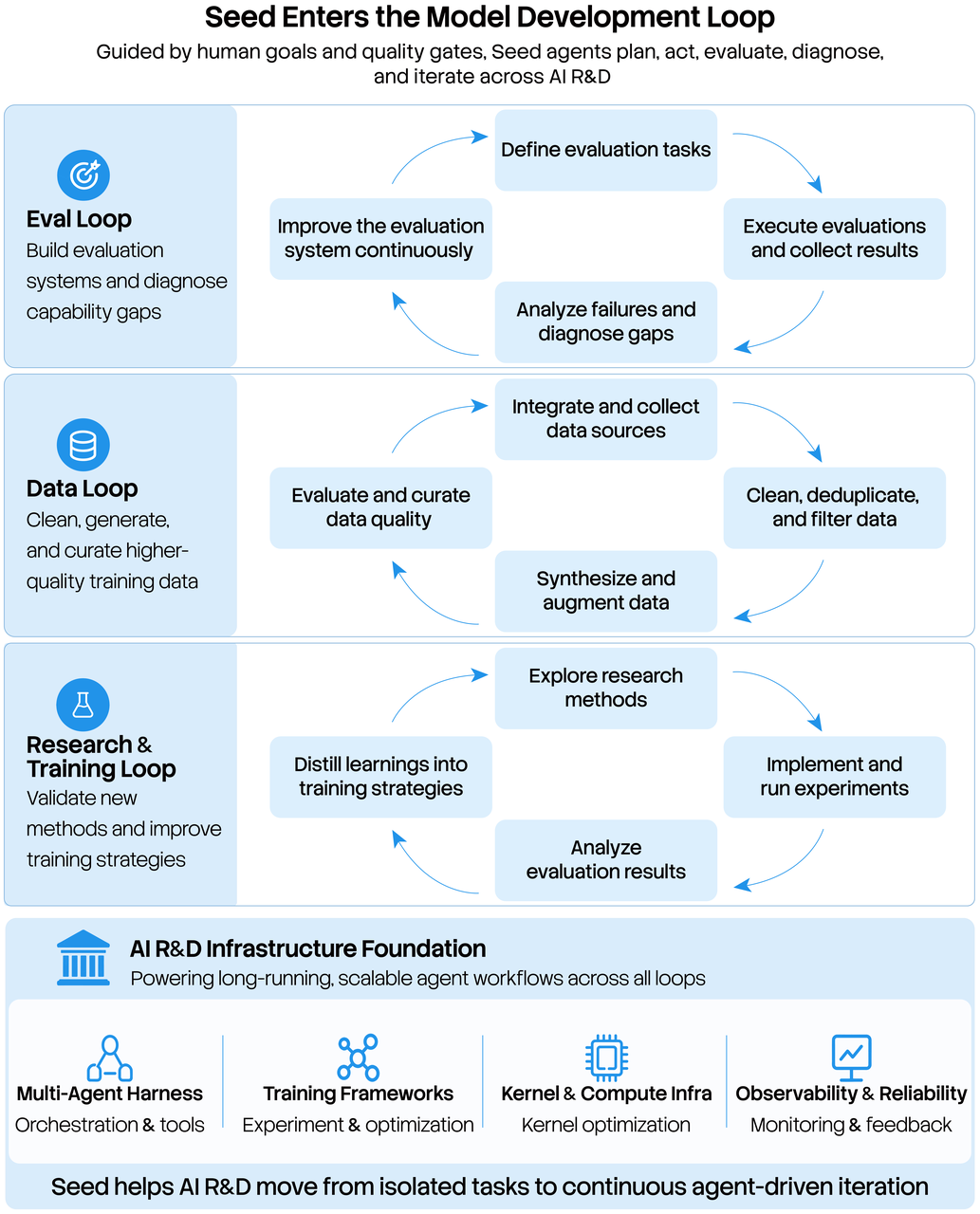 Model Capability vs a Complete Coding-Agent System