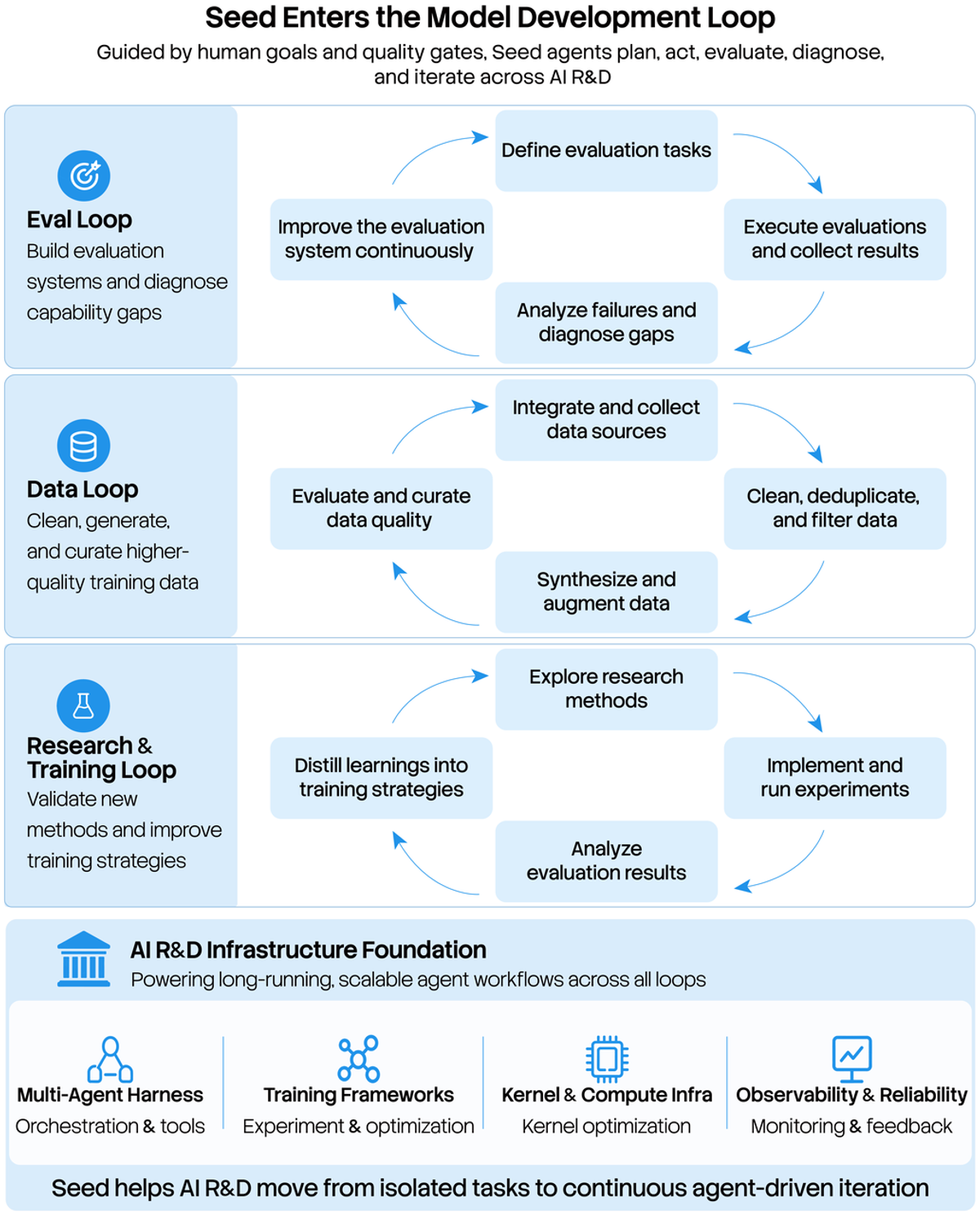 Model Capability vs a Complete Coding-Agent System