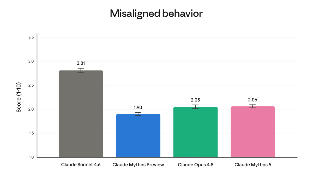 The "Nerfed" Debate — Community Claims vs Independent Testing