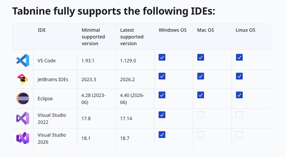 Tabnine's supported-IDE documentation is the page to check before a pilot if your organization pins editor versions.