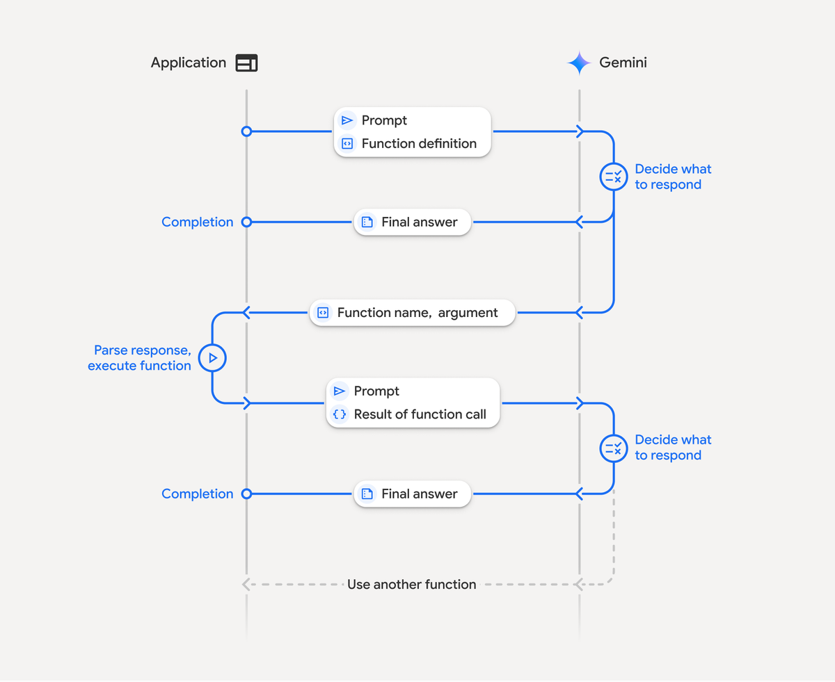 Decisions Metadata Can Support