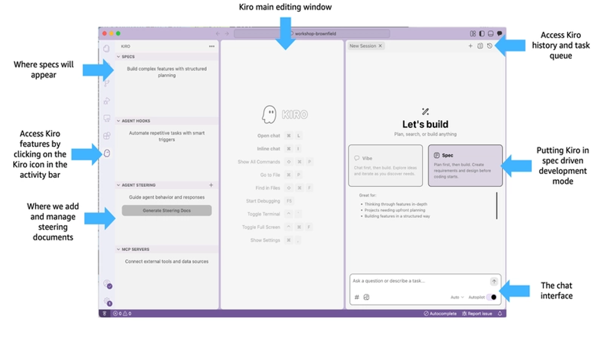 Specs run in the IDE, the CLI, and the web, but the surfaces differ — worth checking before a team rollout, since some capabilities are still in preview.