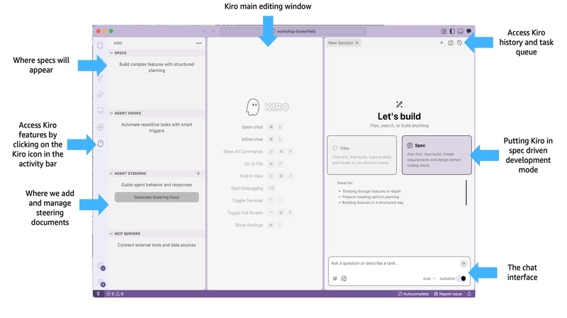 Specs run in the IDE, the CLI, and the web, but the surfaces differ — worth checking before a team rollout, since some capabilities are still in preview.