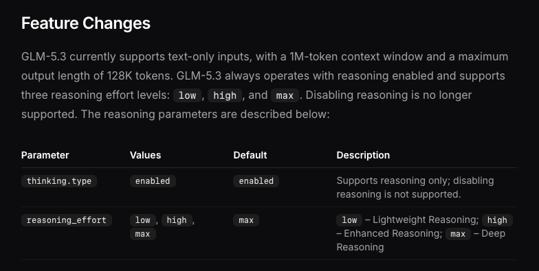 GLM 5.3 is text-only, with a 1M-token context window, a maximum output of 128K tokens, and always-on reasoning.