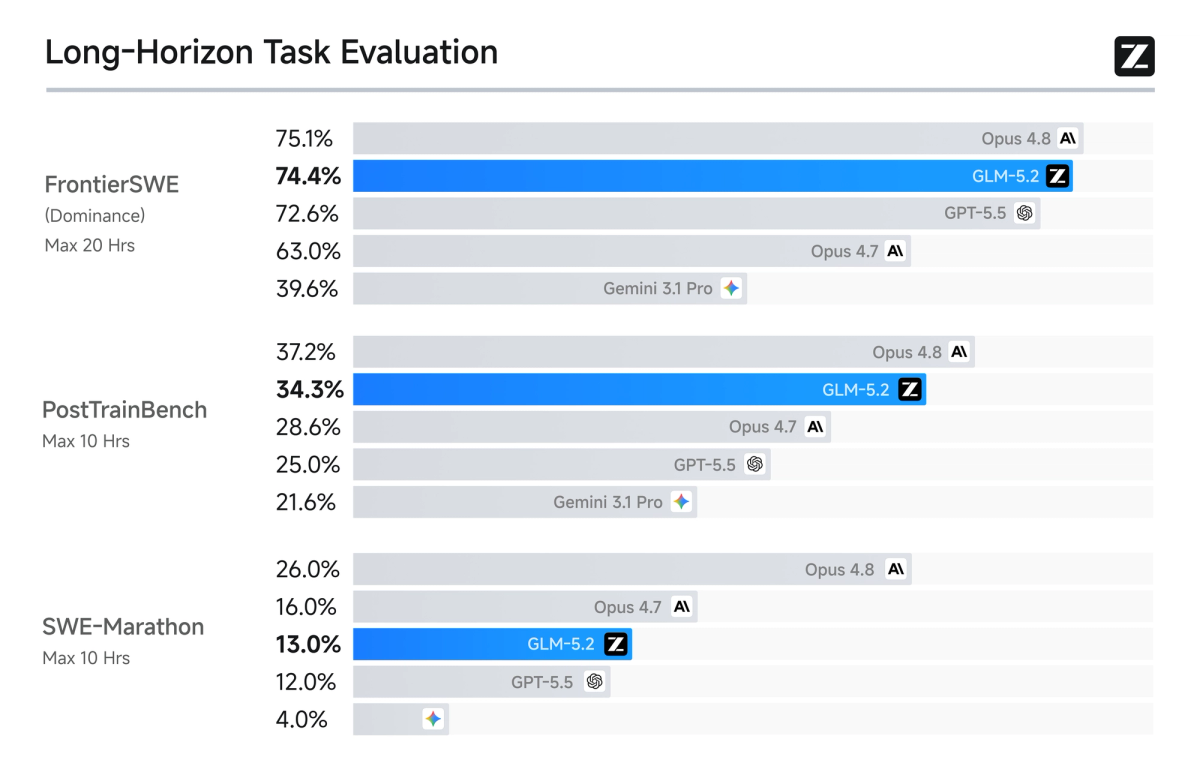 Why the 1M Context Window Matters for Real Coding Work
