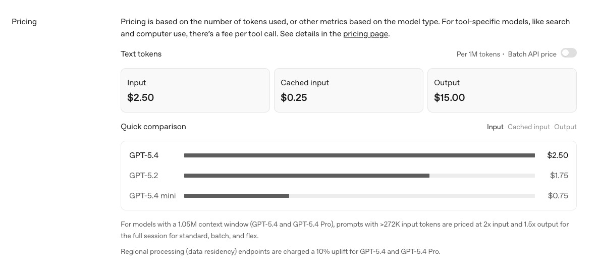Standard API pricing is $0.75 per million input tokens and $4.50 per million output tokens.