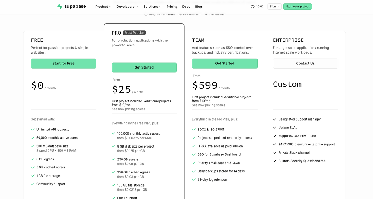 current Supabase pricing table