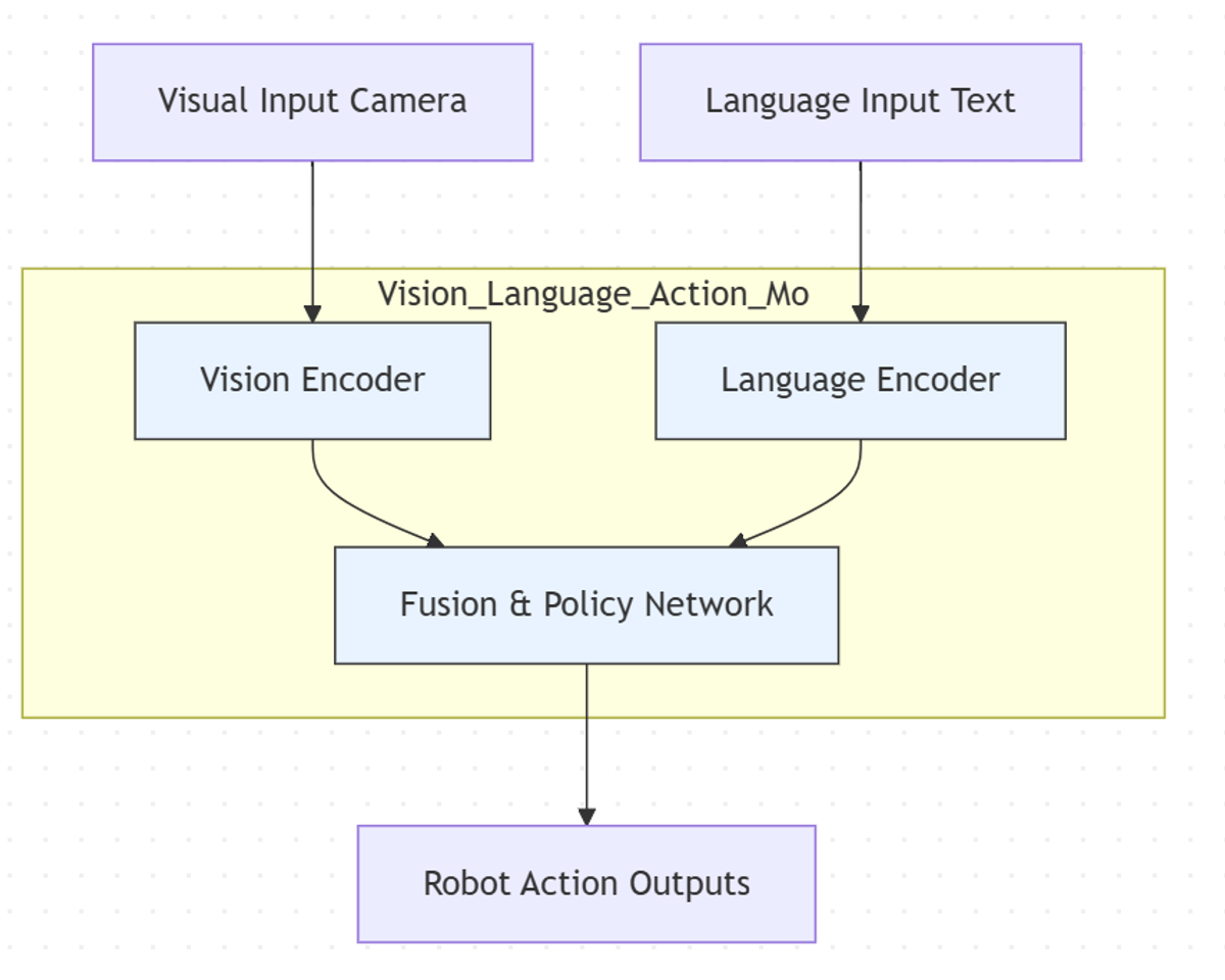 GLM-5V-Turbo: Agent Workflow Fit
