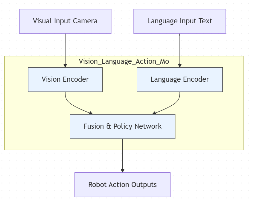 GLM-5V-Turbo: Agent Workflow Fit