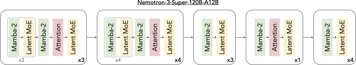 Nemotron para workflows agênticos