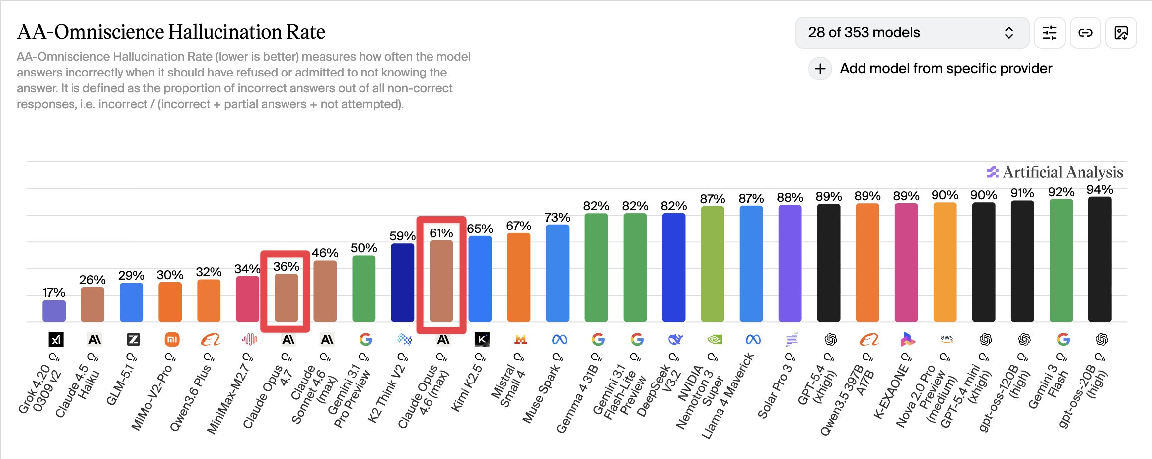 Benchmark Comparison Table