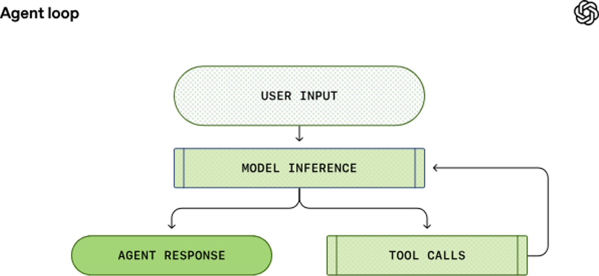 Run the Action-and-Check Cycle