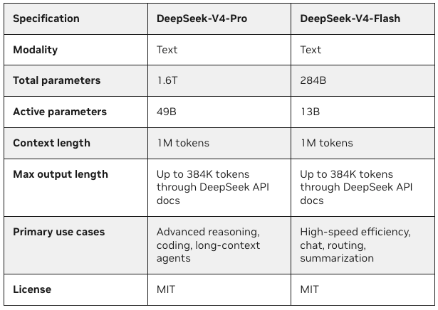 What Self-Hosted Teams Must Verify First