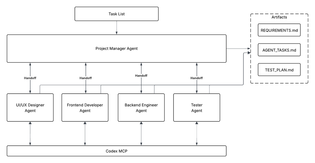 What MCP Means in Codex CLI